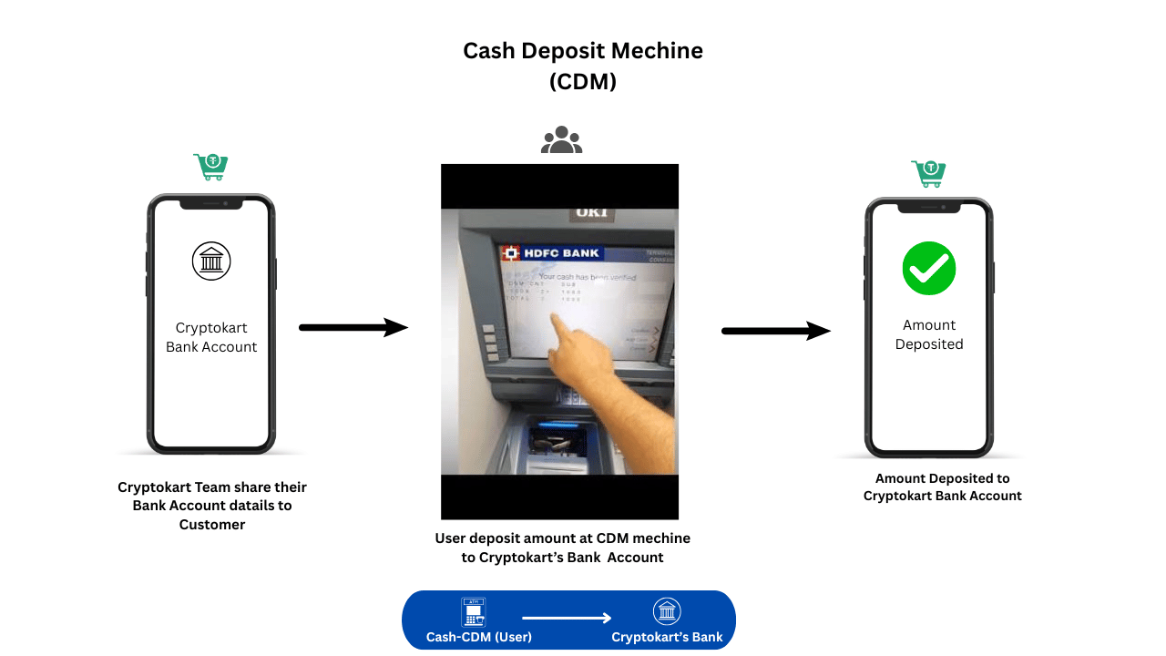 payment method diagram